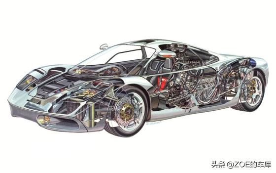 迈凯伦人际关系,迈凯伦家族跑车