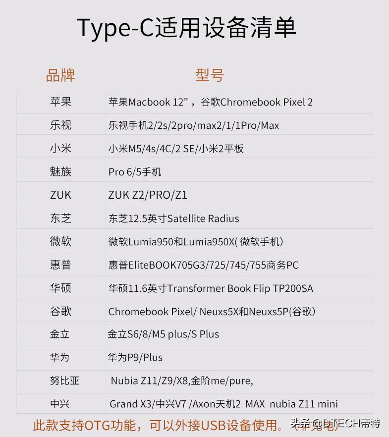 你了解type-c吗,type-c知识