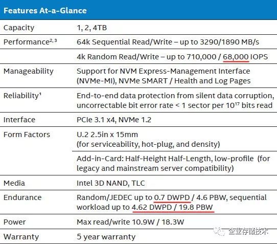 可调容量SSD与OpenChannel的质保疑问