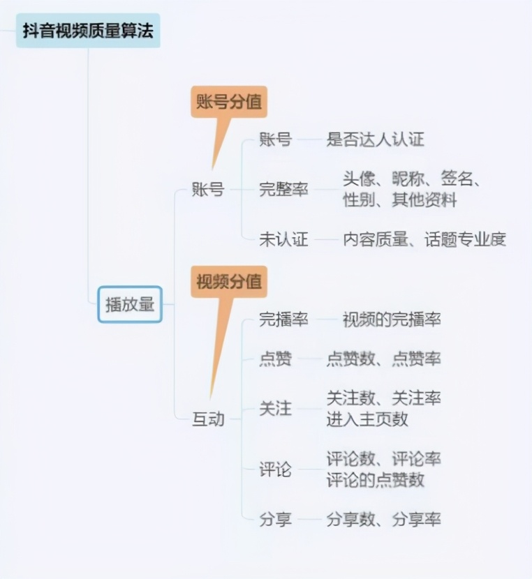 鎶栭煶鍟嗕笟妯″紡鎬濈淮瀵煎浘,鎶栭煶鎬濈淮瀵煎浘璇︾粏鏁欑▼