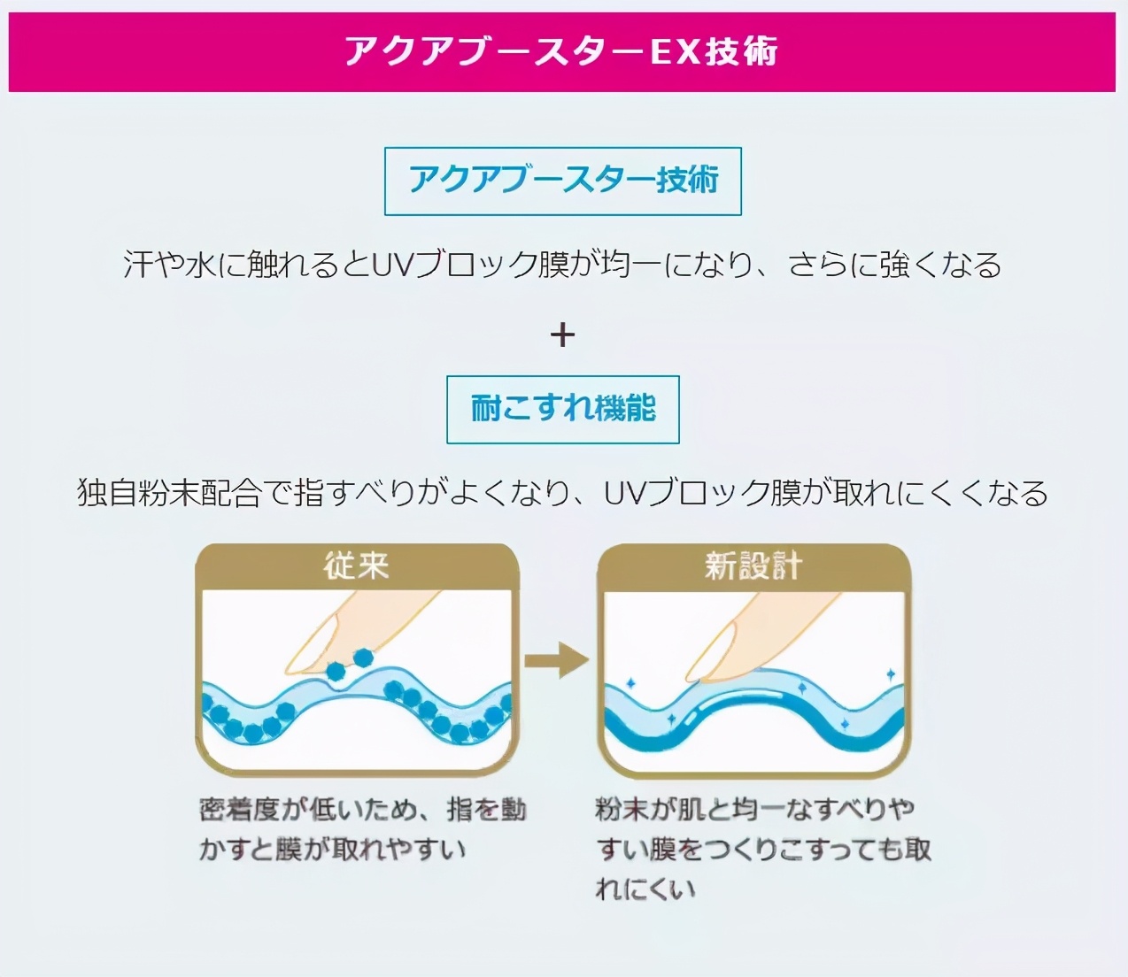 资生堂安耐晒防晒限定版宝可梦,安耐晒宝可梦防晒真假辨别