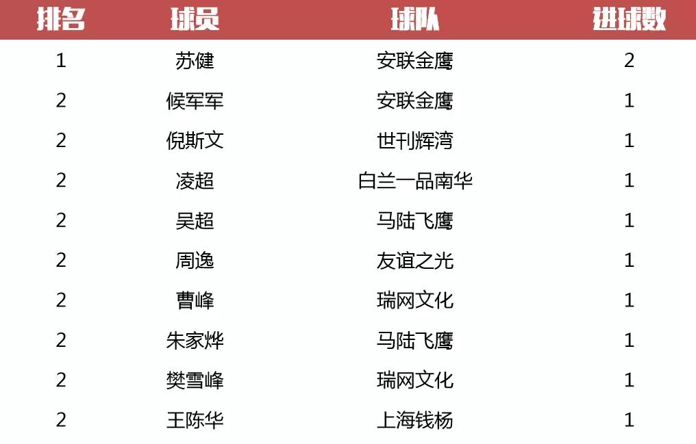 2019年上海城市业余联赛,2020嘉定足球赛事