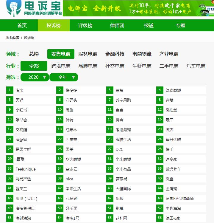 「电诉宝」疑似买到发霉银耳用户投诉“微店”商铺希望严惩