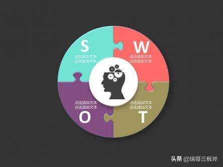 领导必会基础，SWOT分析法实例分析学习第二篇。