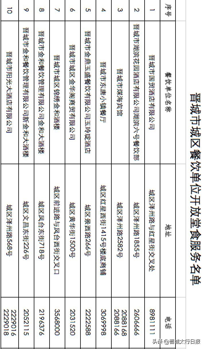 晋城政府放心早餐都有什么,晋城市可以堂食