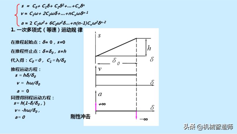 巧妙的机械机构动图,巧妙的凸轮设计
