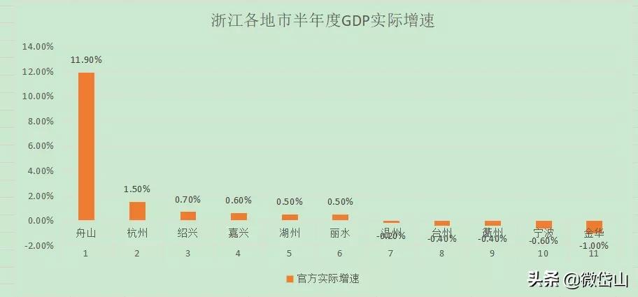 你好，我叫岱山，这是我的最新简历