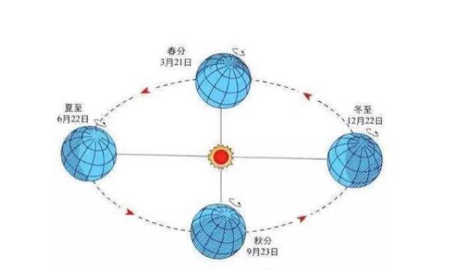 地球带着人类在宇宙中奔跑,地球带着人类在宇宙中飞奔