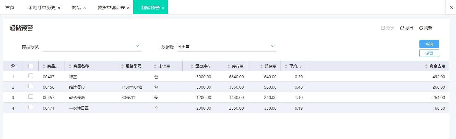 酒店采购管理制度及流程,酒店采购控制的方法