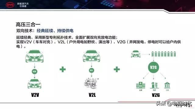 比亚迪三电技术是什么,比亚迪e平台三电技术解析