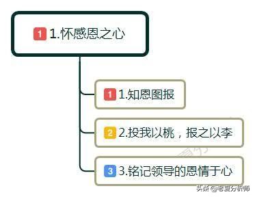 领导提拔你之后你应该怎么说感谢,在职场中领导给你升职你该怎么办