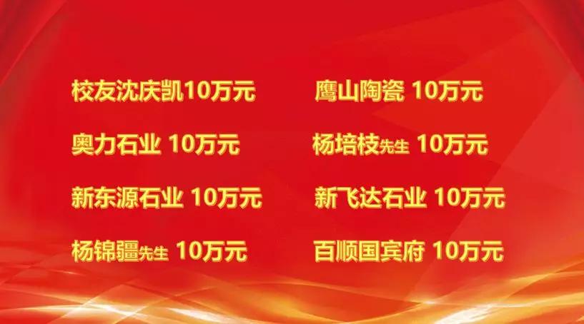 福建省侯昌财董事长捐款仪式,林树哲捐款多少