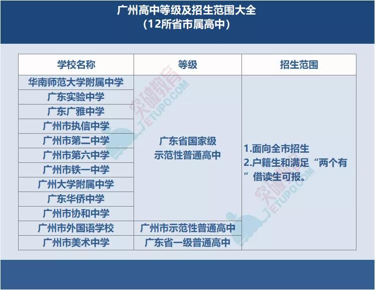 广州中考白云和天河考取华附区别,广州华附中考指标
