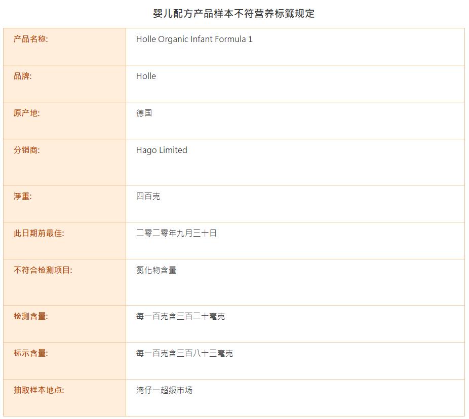 泓乐奶粉好不好,德国哪三种奶粉检测不合格