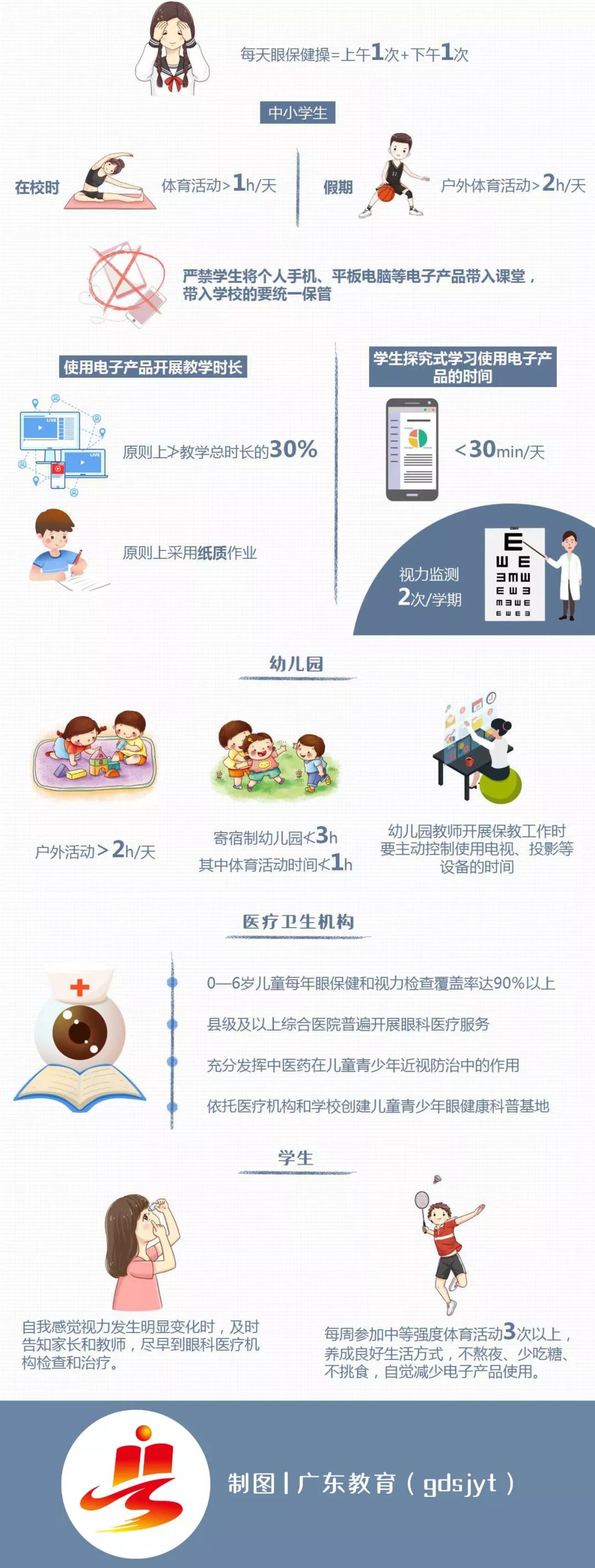 4岁儿童近视700度是真性近视吗,父母都是近视600度孩子会近视吗