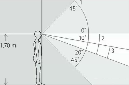 如何防止灯具眩光,房间灯光刺眼如何遮挡