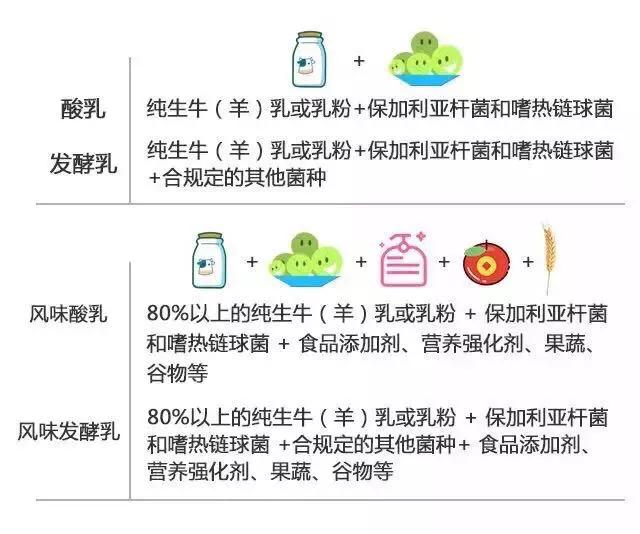 20款常温酸奶评测,2020酸奶推荐