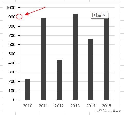 图表刻度线怎么绘制,图表数据轴刻度设置