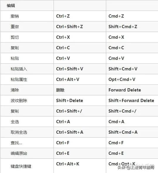 pr剪辑基础教程新手入门,Pr剪辑教学入门基础知识