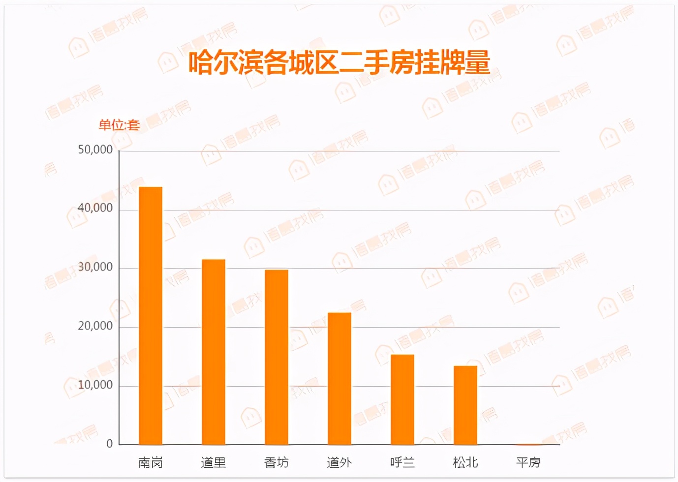 哈尔滨二手房5月房价走势,哈尔滨4月份二手房价格走势