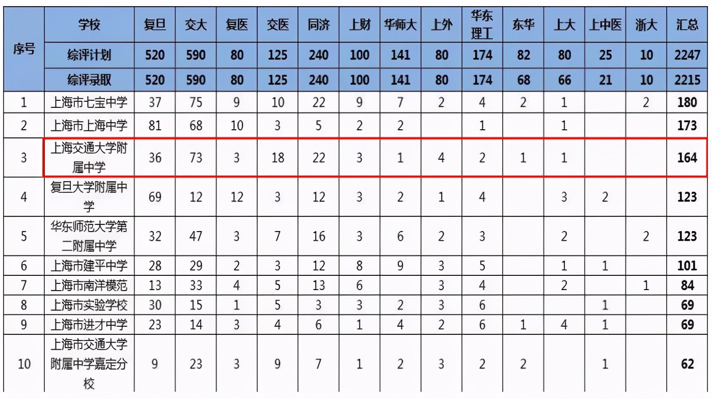 上海交通大学附属中学