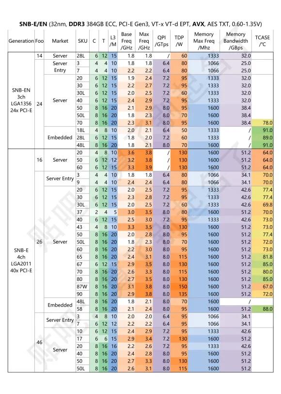 e5cpu哪个型号主频高,e5系列cpu性价比最高的型号