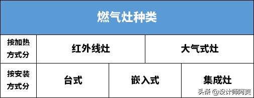 厨房用燃气灶应该如何选,燃气灶怎么选择才是最好的
