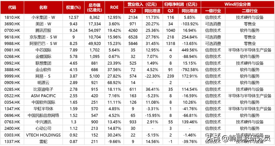 港股哪些etf值得持有,2023年港股etf机会