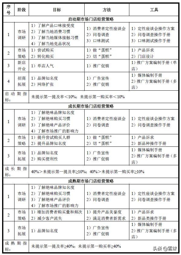 绝味食品投资报告分析,绝味食品投资逻辑