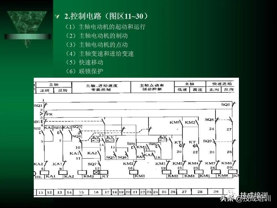 电气控制与plc总结,现代电气控制及plc应用技术ppt
