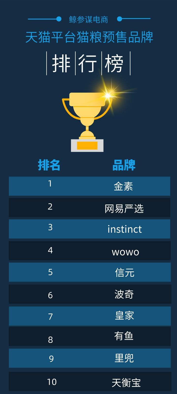 618天猫品牌排行榜最新,2021天猫618细分榜单