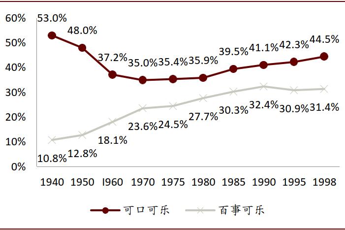 可口可乐的百年红色帝国
