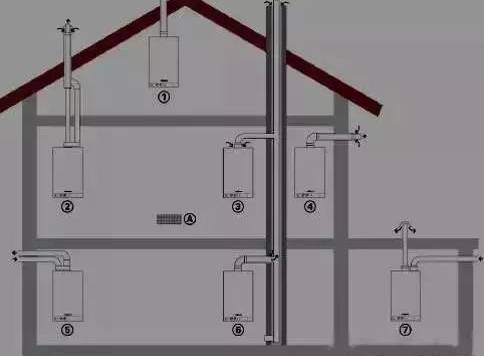 壁挂炉的安装与管道走向,安装壁挂炉的费用是多少