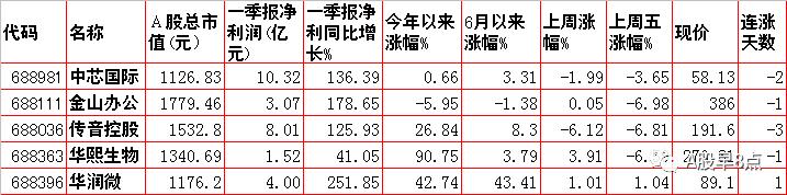 周末股市重点投资内参 (今日周一股市内参)