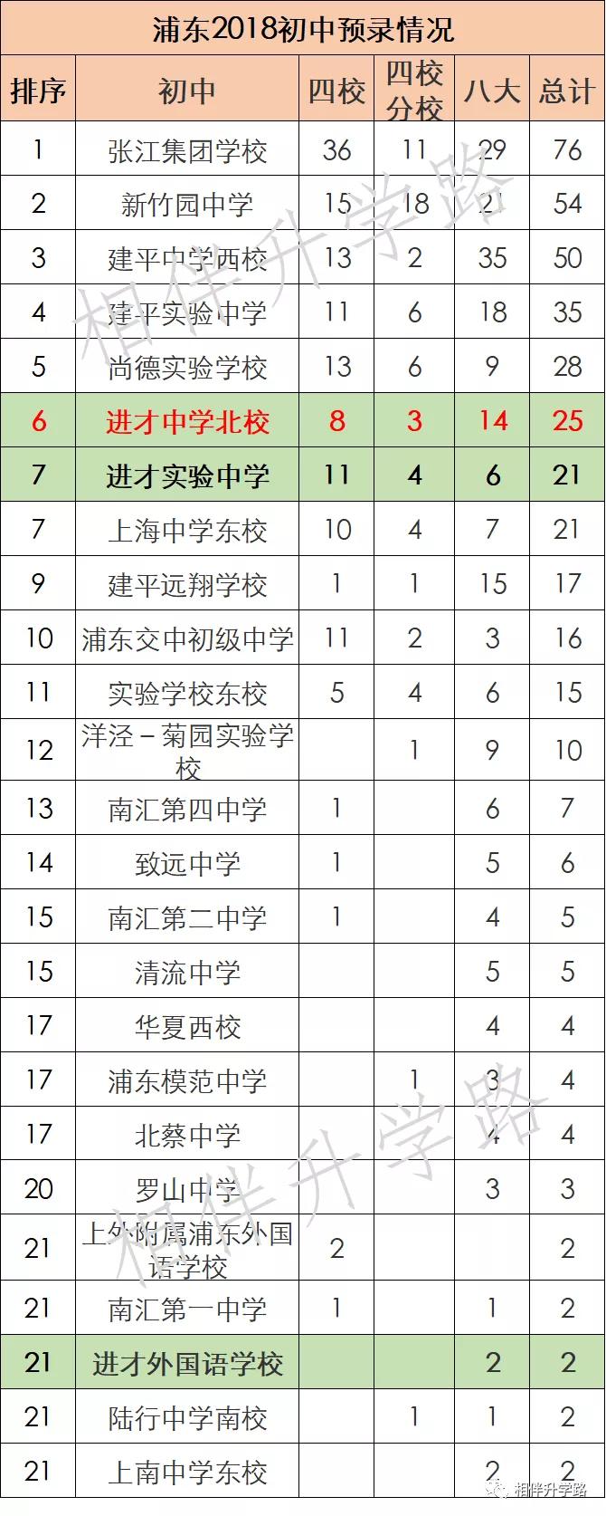 上海进才实验中学南校,进才实验南校
