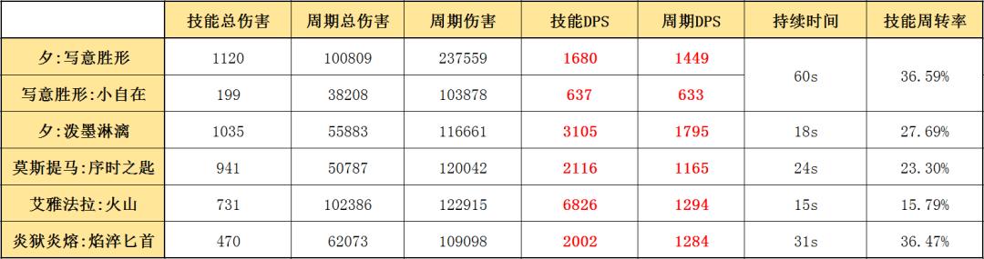 明日方舟术士专精加速干员,明日方舟五星术士强度排名