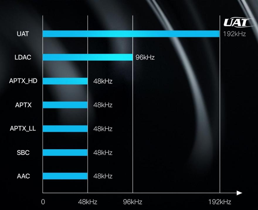 海贝r3和蓝牙耳放,海贝耳放r3pro