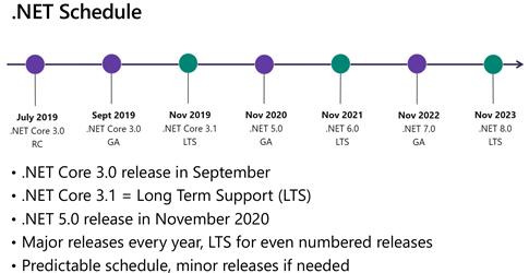net与java开发对比,net和java开发区别