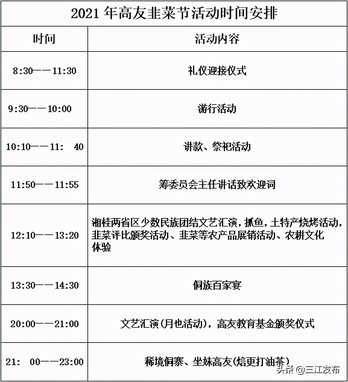 三江旅游攻略三天,扩散景区