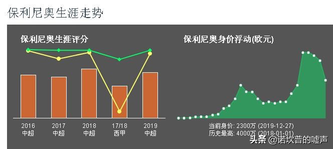 保利尼奥广州恒大视频,广州恒大4-0柏太阳神保利尼奥