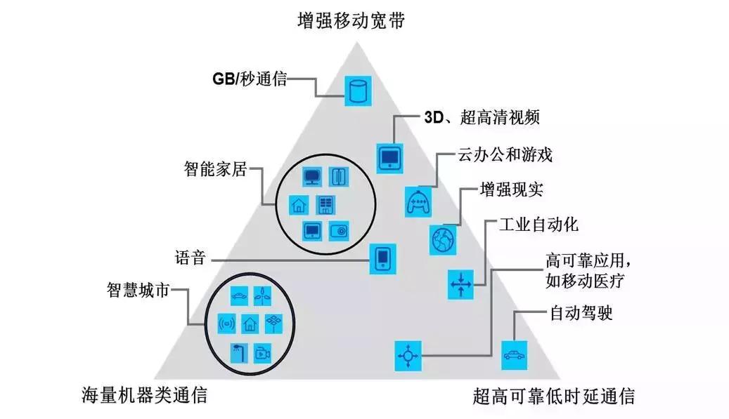 一篇你能看得懂的5g科普,科普想了解5g的看过来