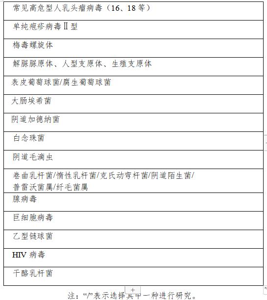 沙眼衣原体检测试剂说明书,沙眼衣原体检测试剂使用方法