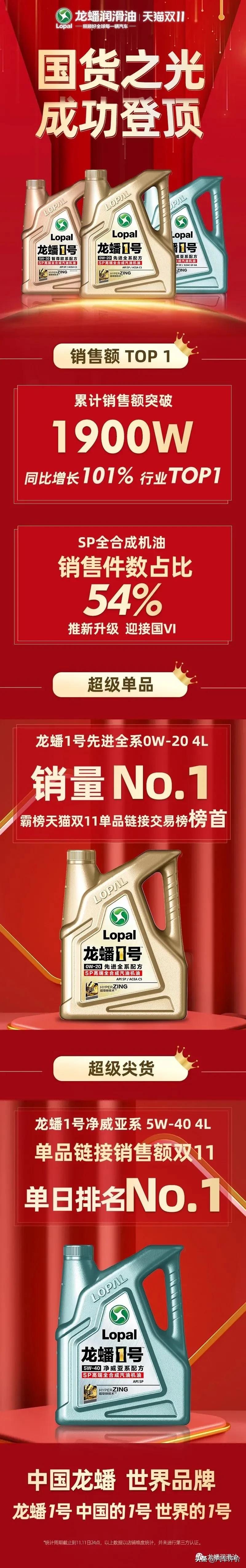 龙蟠科技和哪些汽车品牌合作,龙蟠科技最新布局