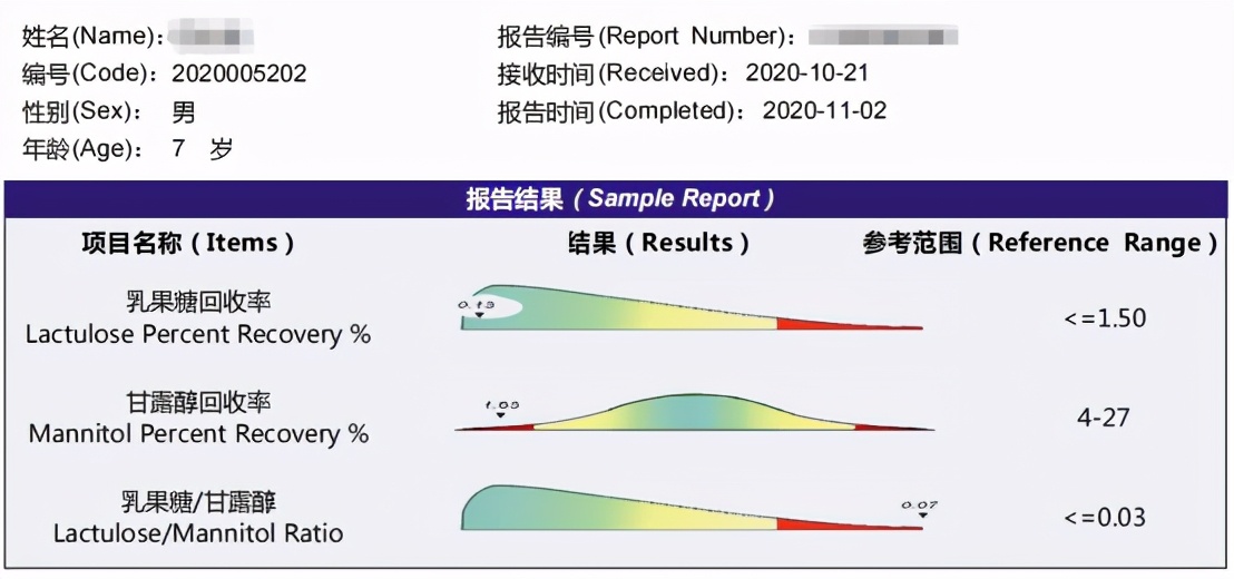 喘息咳嗽一直不好怎么办,喘息一直不好雾化也不行