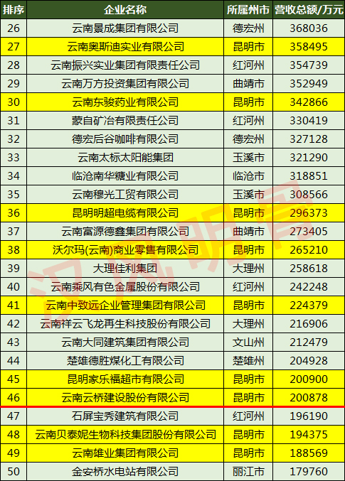 昆明雪兰牛奶厂靠谱吗,昆明雪兰牛奶有限公司在什么地方