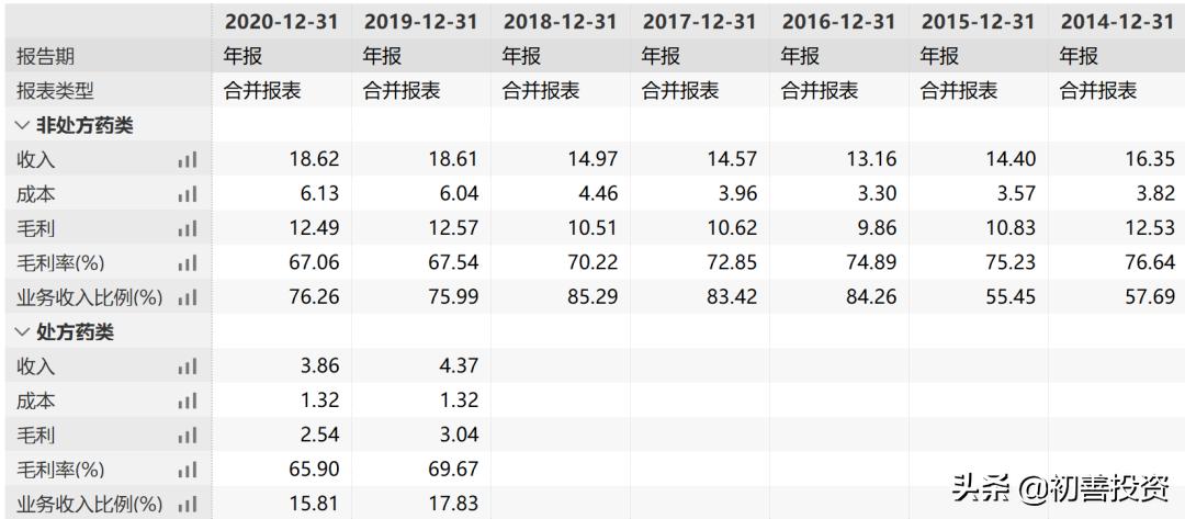 高增长低估值行业龙头,高增长低估值龙头股票