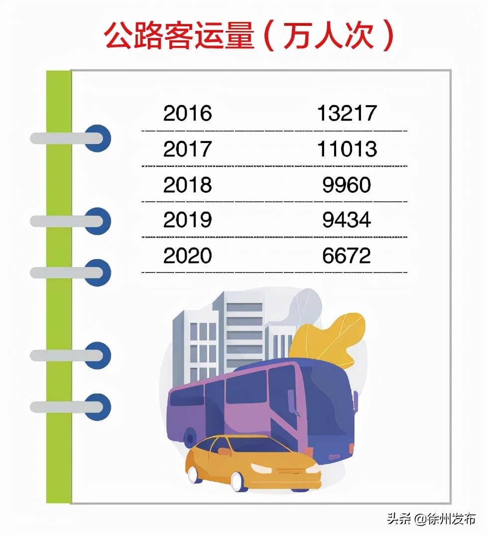 徐州转型发展成功了吗,蝶变趋势