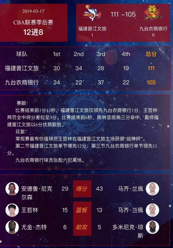 东北虎外援中锋兰佩,吉林东北虎签下兰佩许钟豪了么