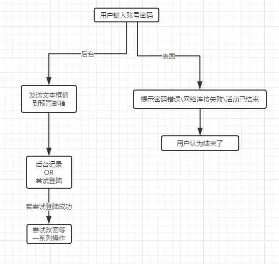 扫码登录qq号会被盗吗怎么取消,qq号被盗怎么知道对方的电话号码