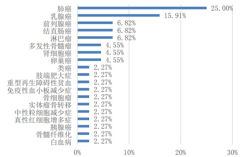 肿瘤预防新闻,全国肿瘤防治宣传周新闻中央4台
